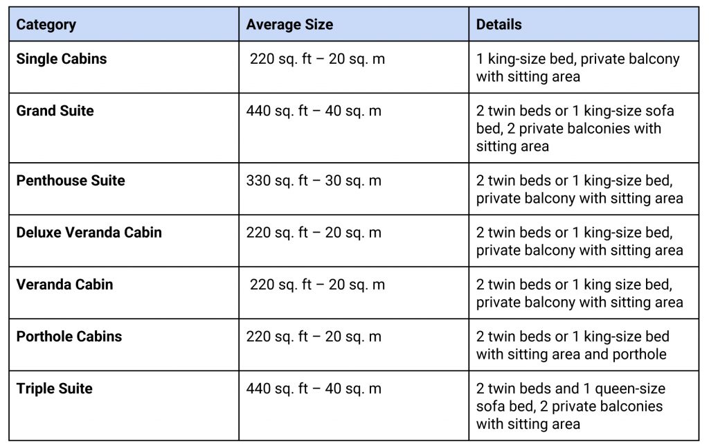 Categories of accommodation offered by Magellan Explorer