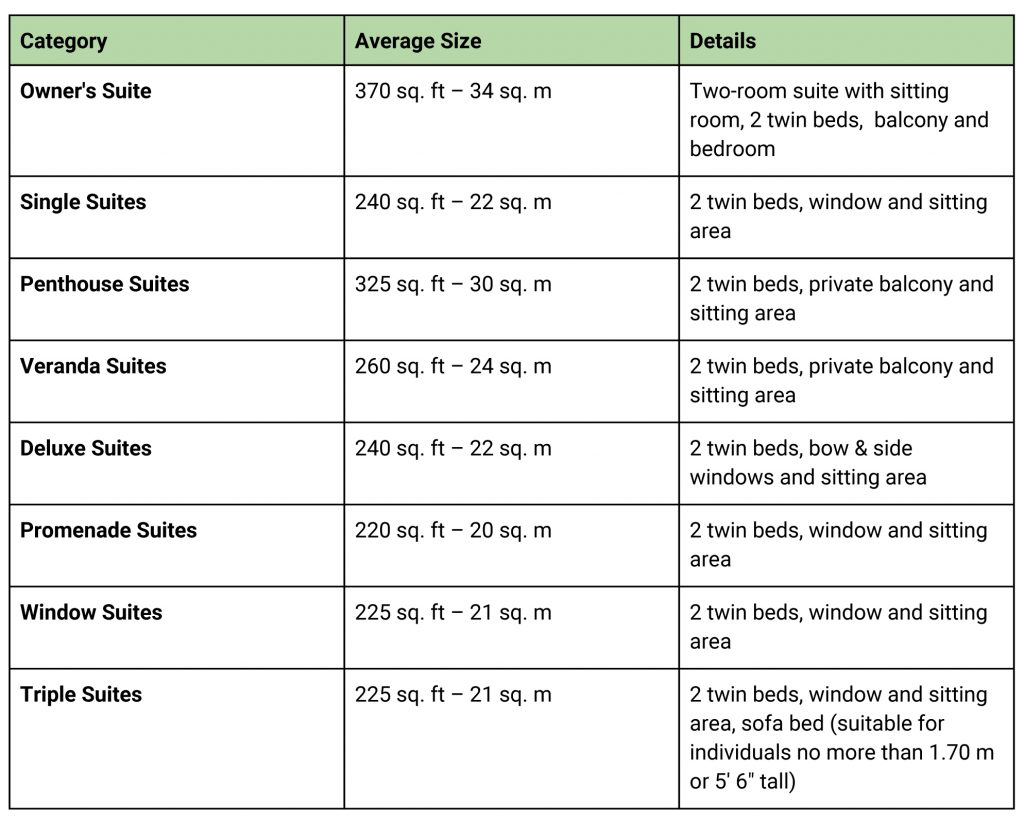 Categories of accommodation offered by Hebridean Sky